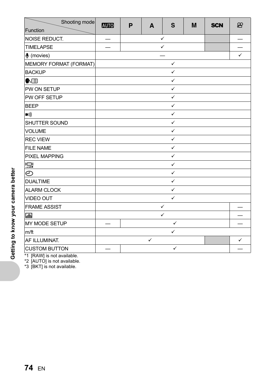 Olympus SP-510 UZ User Manual | Page 74 / 96