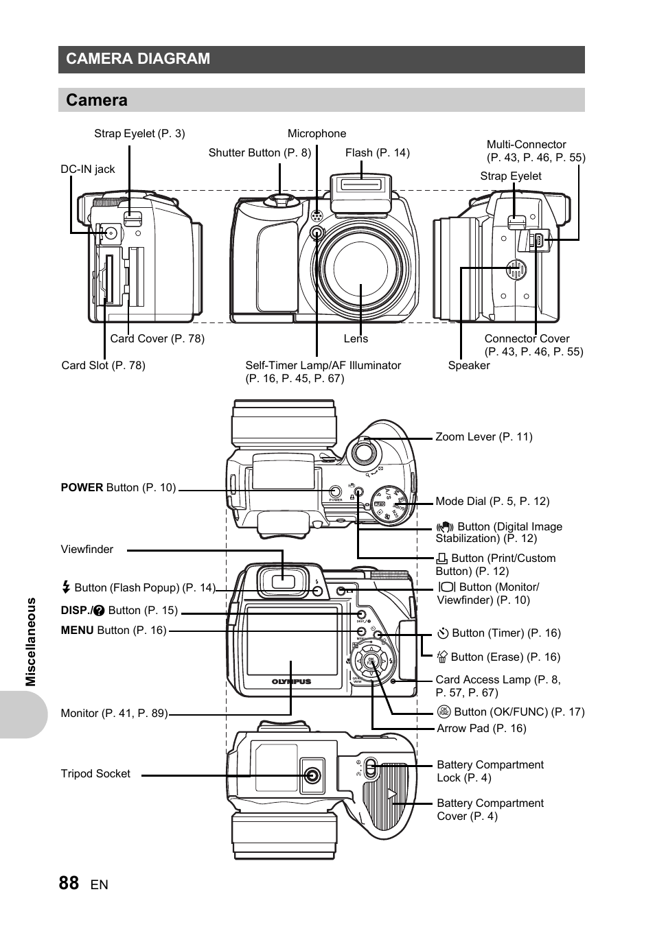 Camera diagram, Camera | Olympus SP-510 UZ User Manual | Page 88 / 96