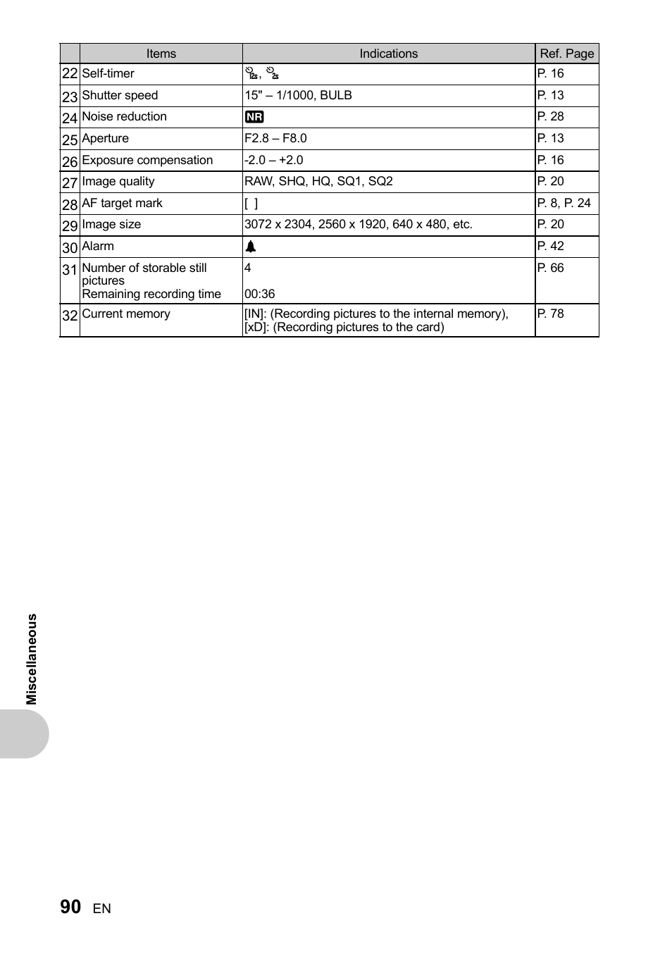 Olympus SP-510 UZ User Manual | Page 90 / 96