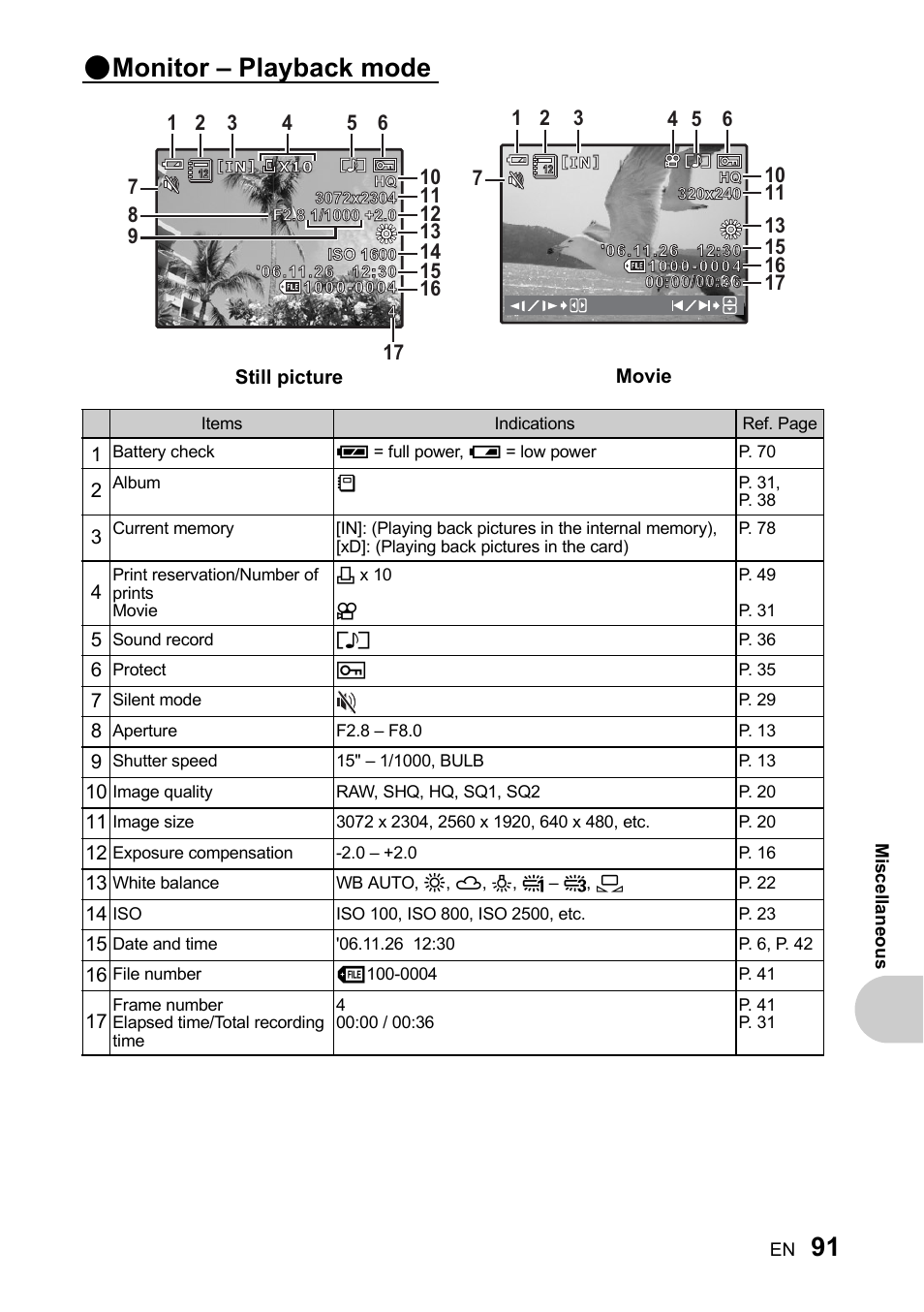 Monitor – playback mode | Olympus SP-510 UZ User Manual | Page 91 / 96