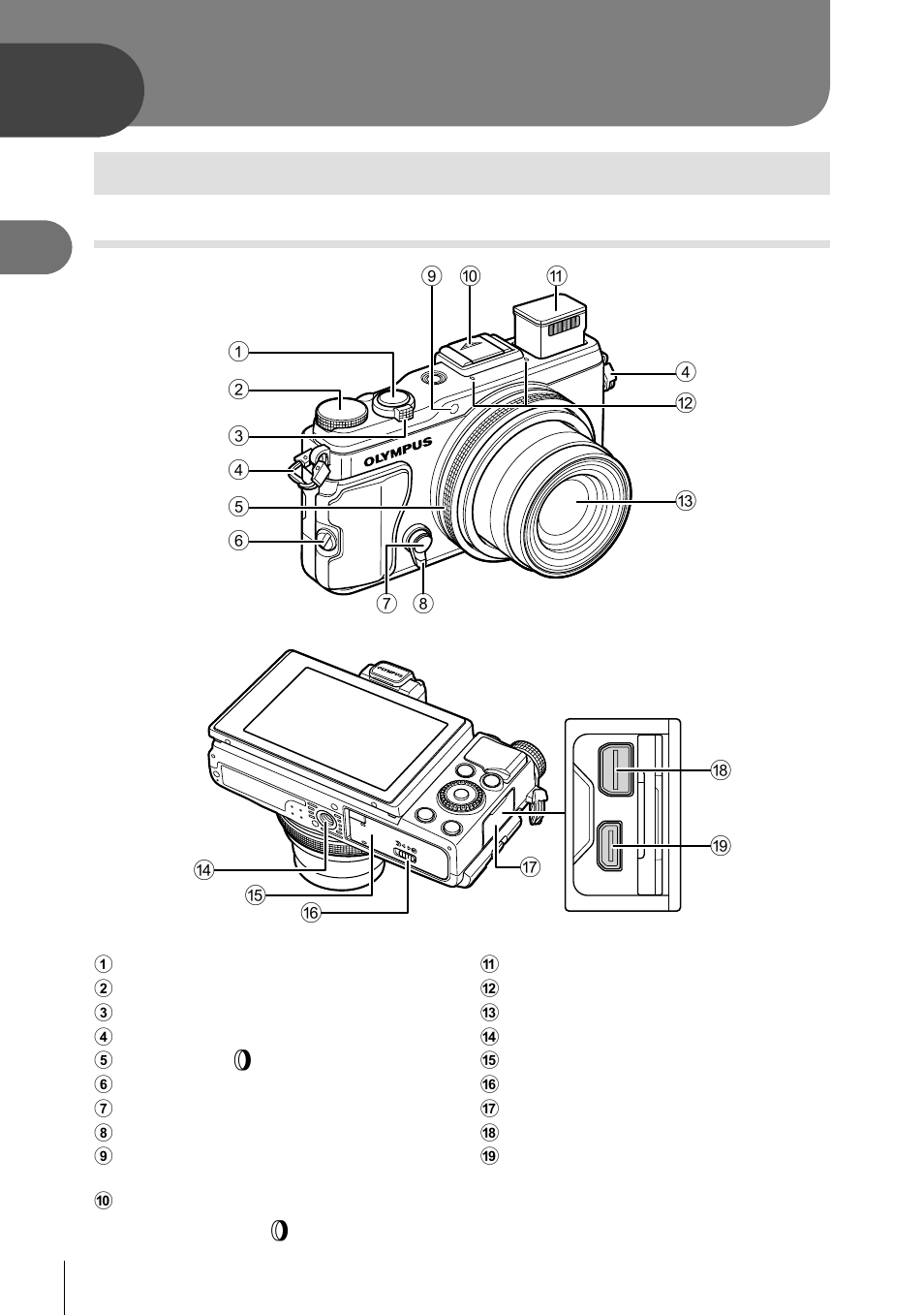 Preparations for shooting, Names of parts | Olympus Stylus XZ-2 iHS User Manual | Page 2 / 102
