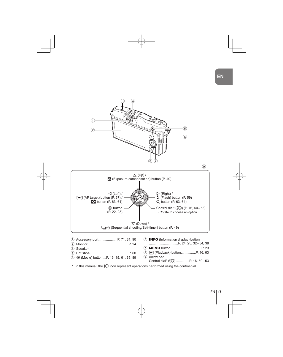 Olympus E-PM1 User Manual | Page 11 / 92