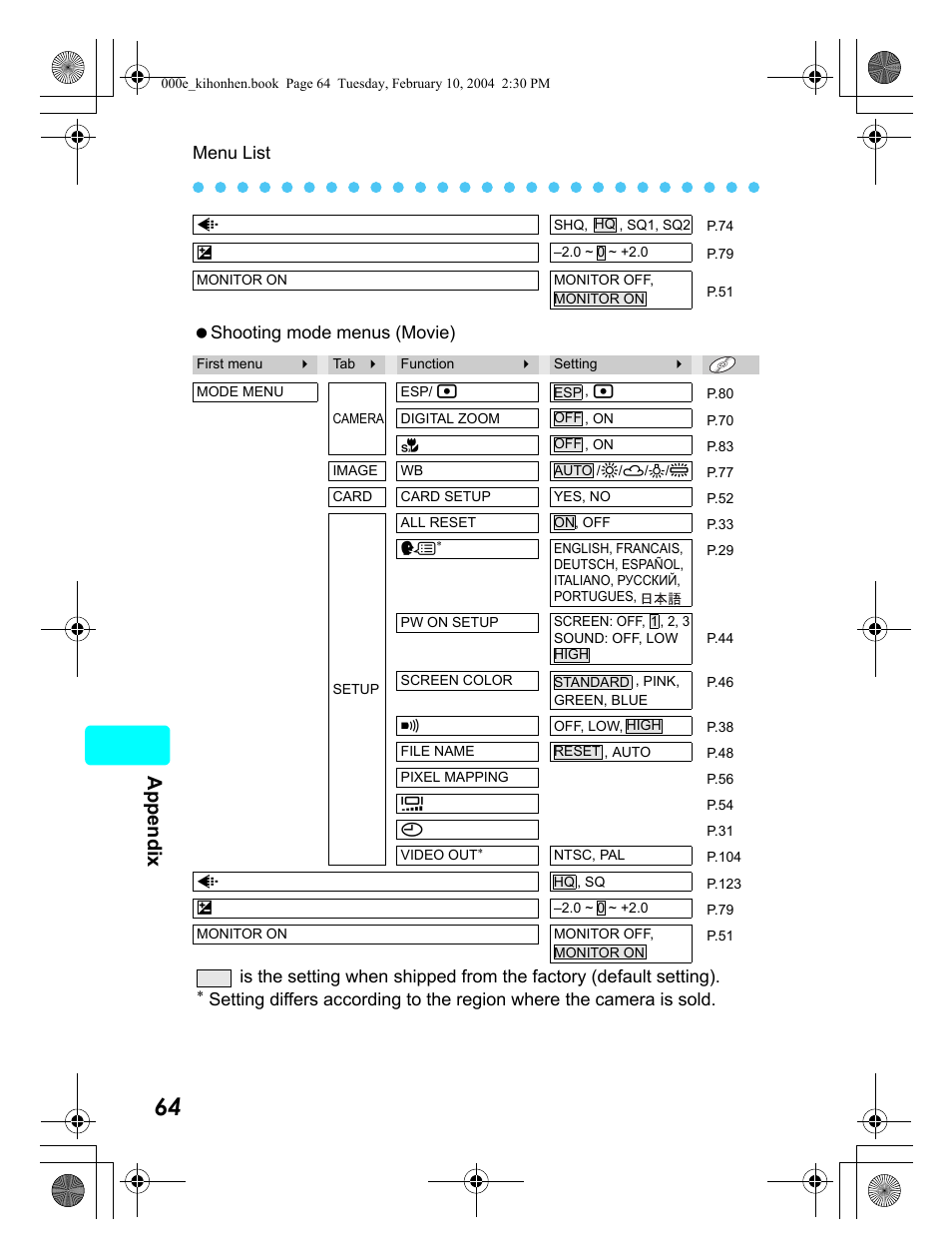 Appendix, Menu list, Shooting mode menus (movie) | Olympus Stylus 410 Digital User Manual | Page 64 / 72