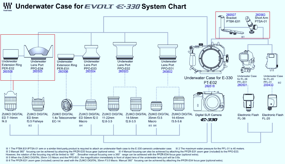 Olympus EVOLT E-330 User Manual | 1 page