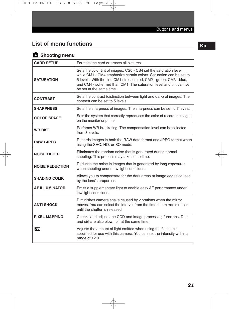 List of menu functions | Olympus E-1 User Manual | Page 21 / 180