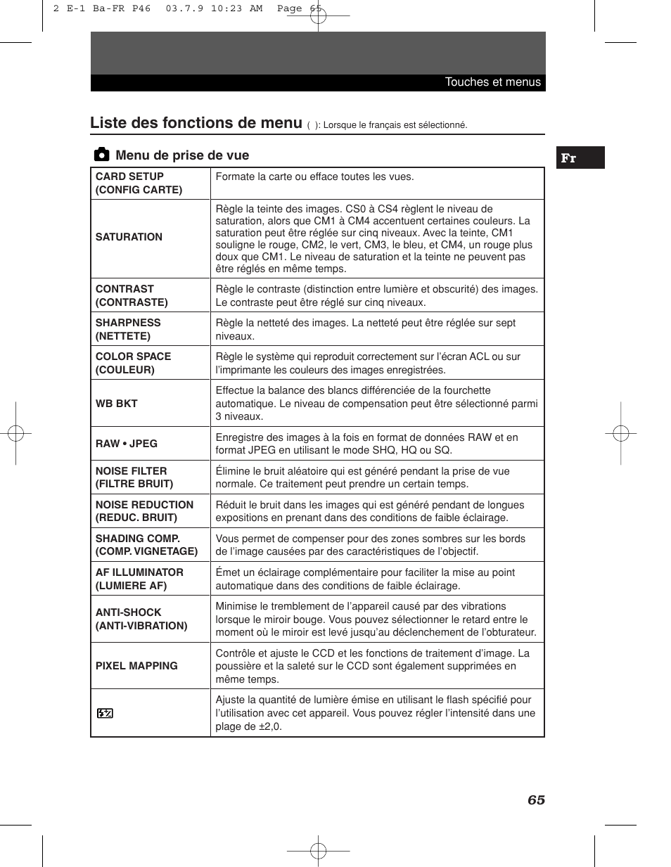 Liste des fonctions de menu | Olympus E-1 User Manual | Page 65 / 180