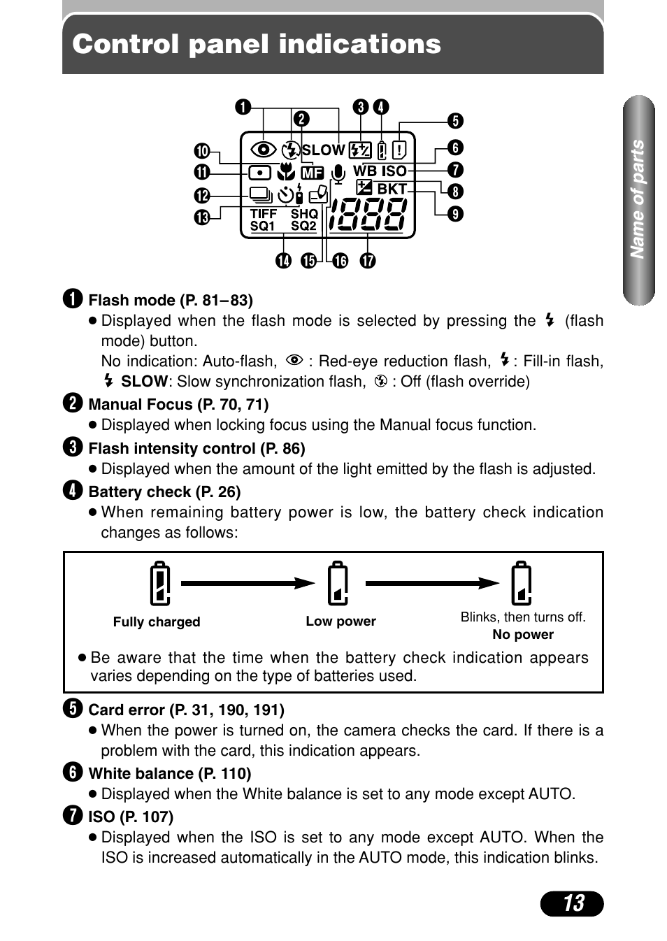 Control panel indications, Control panel indications 13 | Olympus C-4040 Zoom User Manual | Page 13 / 200