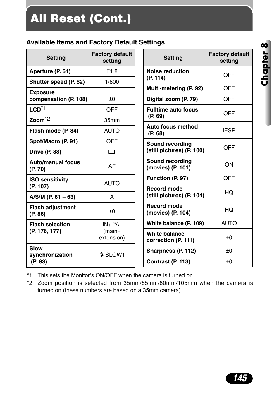 All reset (cont.), Chapter 8 | Olympus C-4040 Zoom User Manual | Page 145 / 200