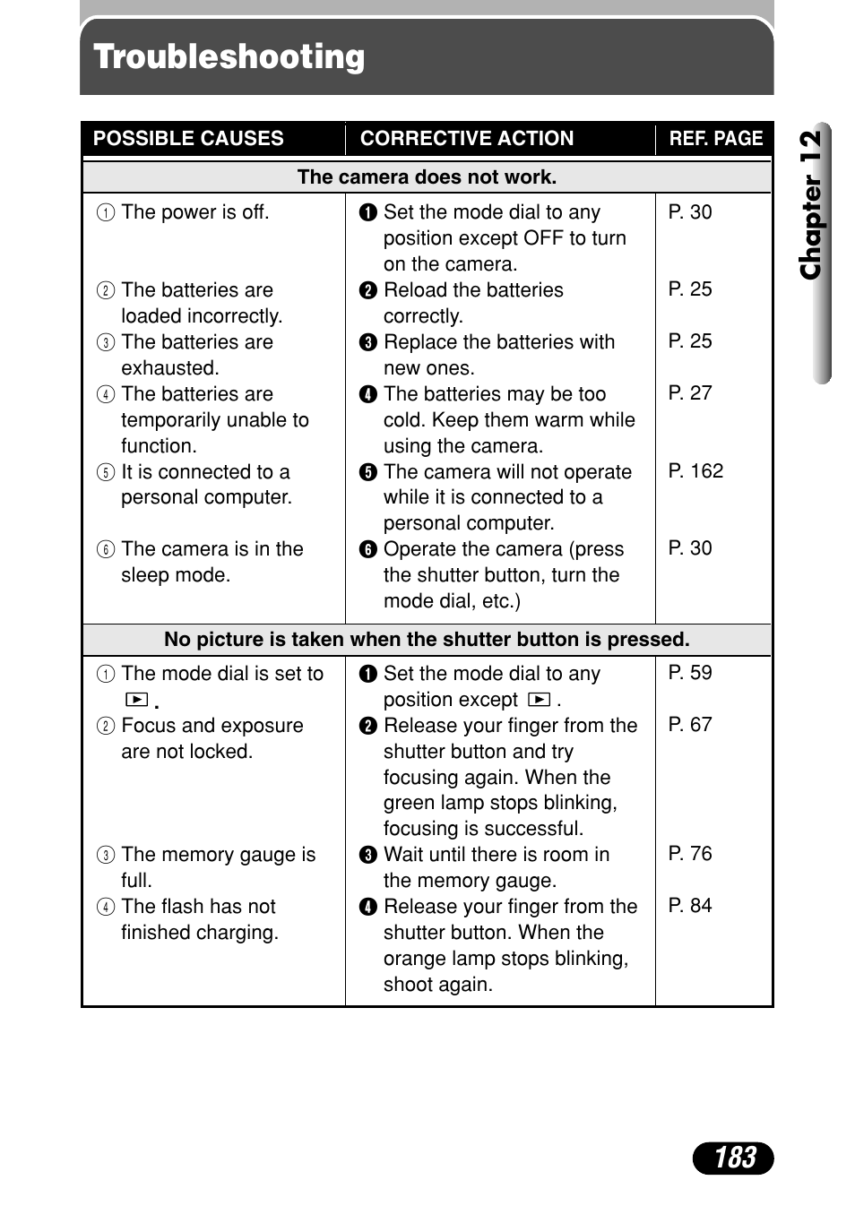 Troubleshooting, Chapter 12 | Olympus C-4040 Zoom User Manual | Page 183 / 200