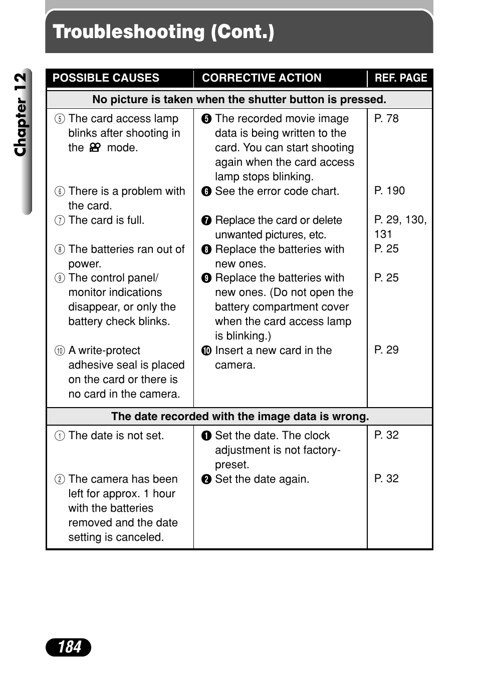 Troubleshooting (cont.), Chapter 12 | Olympus C-4040 Zoom User Manual | Page 184 / 200