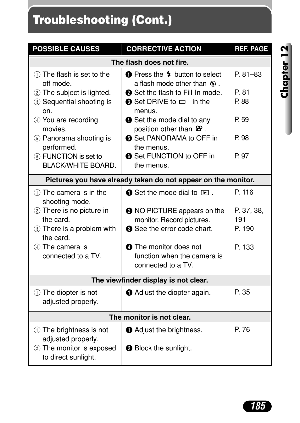 Troubleshooting (cont.), Chapter 12 | Olympus C-4040 Zoom User Manual | Page 185 / 200