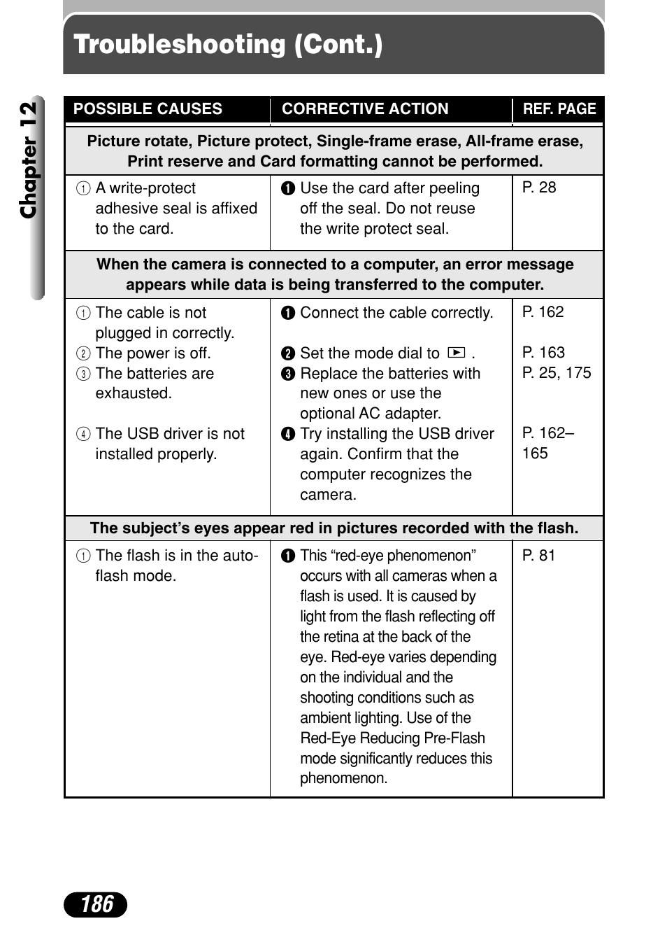 Troubleshooting (cont.), Chapter 12 | Olympus C-4040 Zoom User Manual | Page 186 / 200