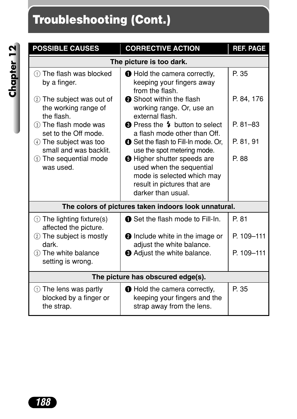 Troubleshooting (cont.), Chapter 12 | Olympus C-4040 Zoom User Manual | Page 188 / 200