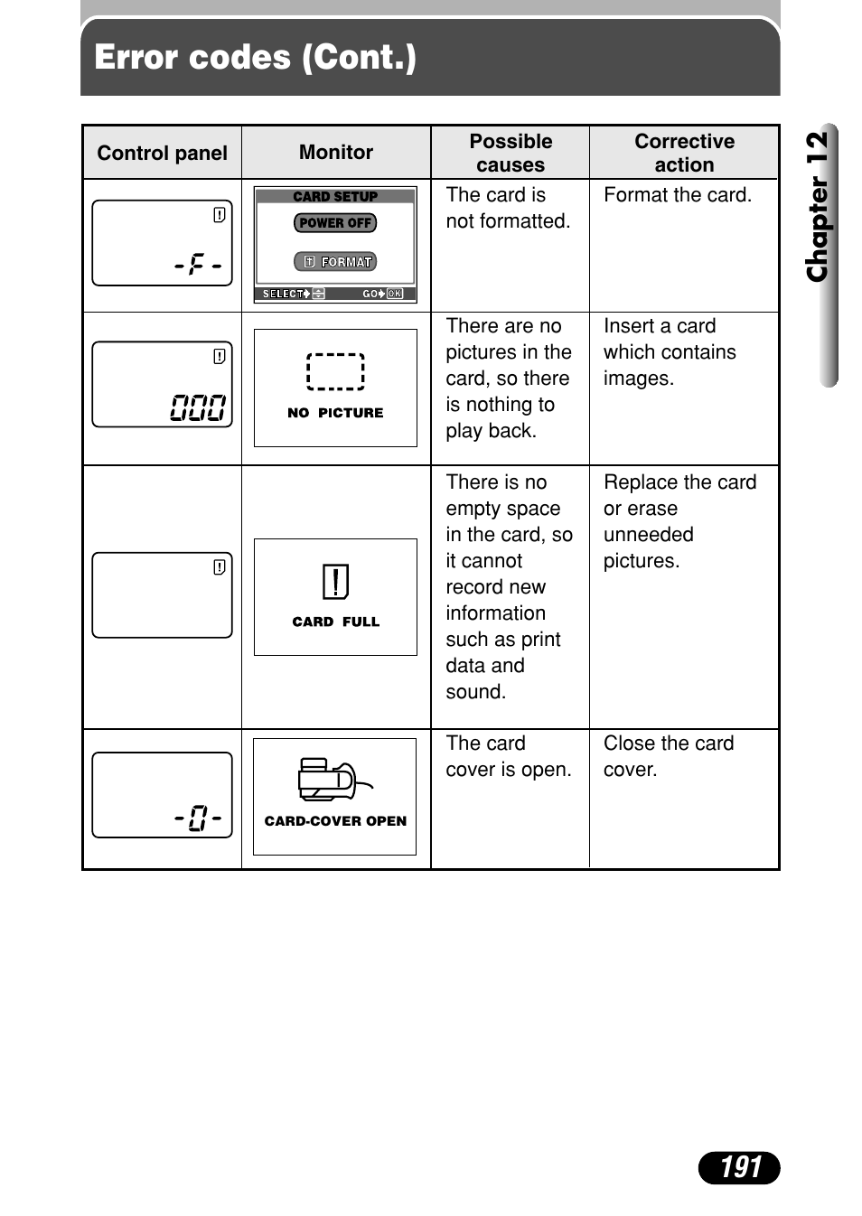 Error codes (cont.), Chapter 12 | Olympus C-4040 Zoom User Manual | Page 191 / 200