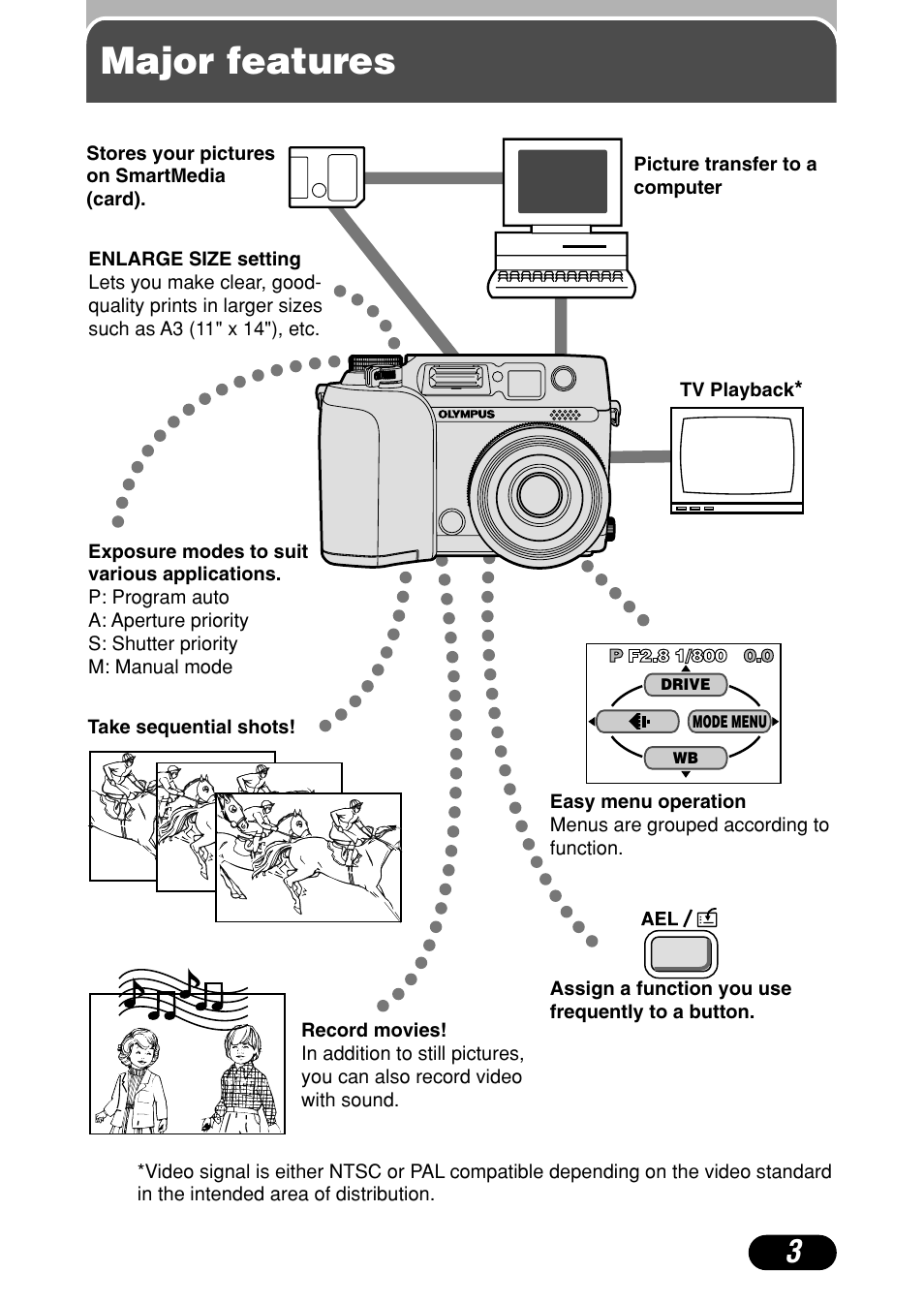 Major features | Olympus C-4040 Zoom User Manual | Page 3 / 200