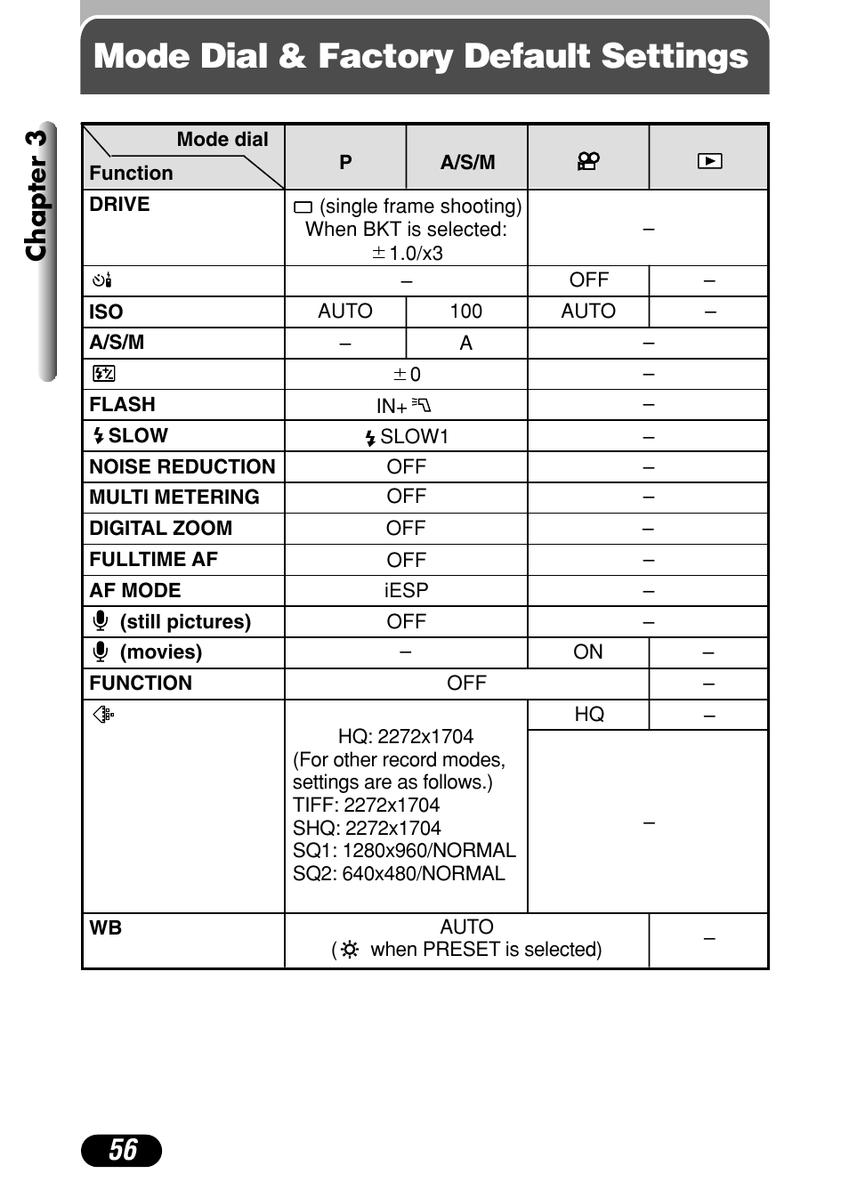 Mode dial & factory default settings, Chapter 3 | Olympus C-4040 Zoom User Manual | Page 56 / 200