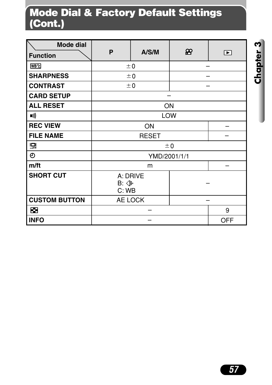 Mode dial & factory default settings (cont.), Chapter 3 | Olympus C-4040 Zoom User Manual | Page 57 / 200