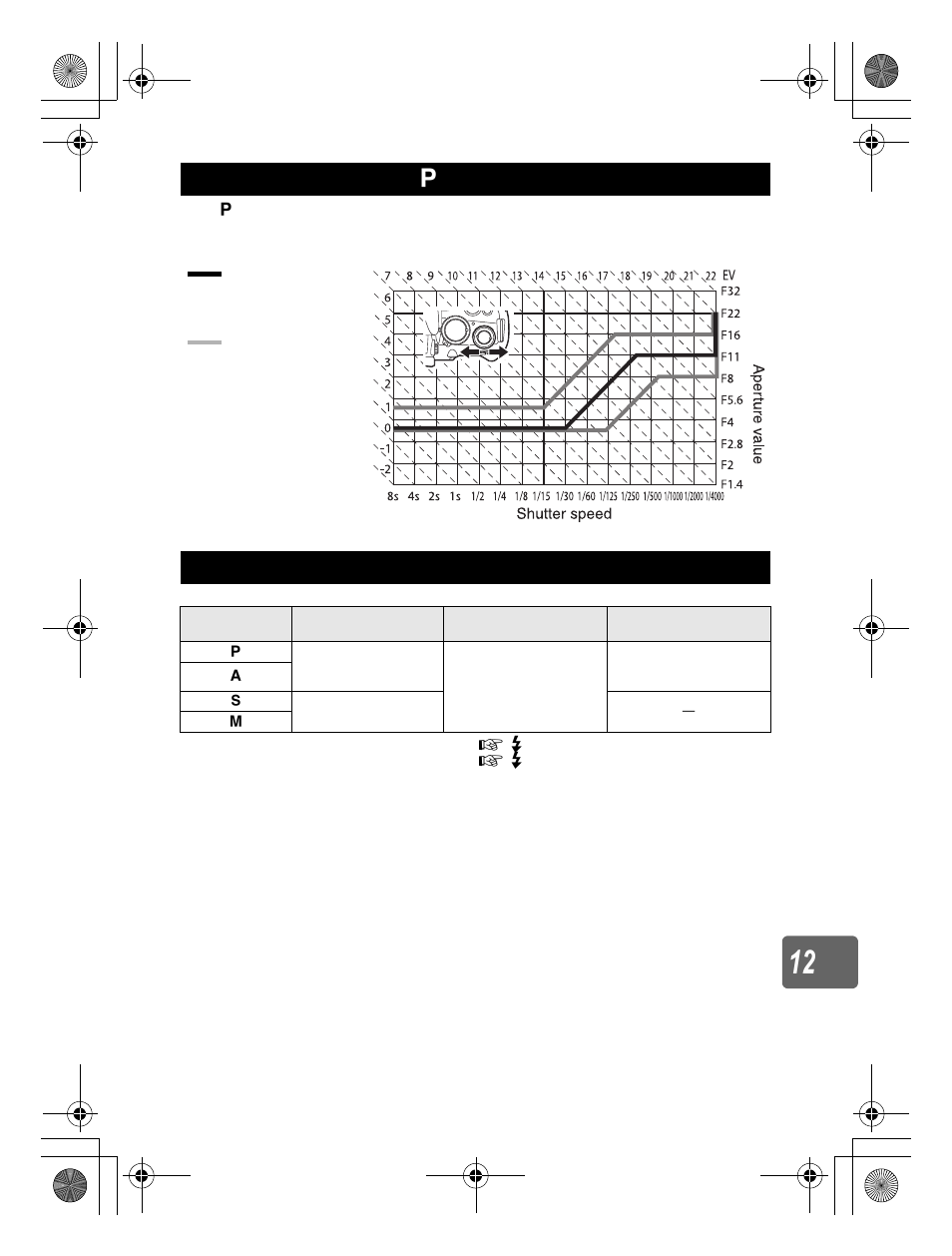 Program line diagram ( p mode), Flash synchronization and shutter speed | Olympus E-620 User Manual | Page 131 / 156