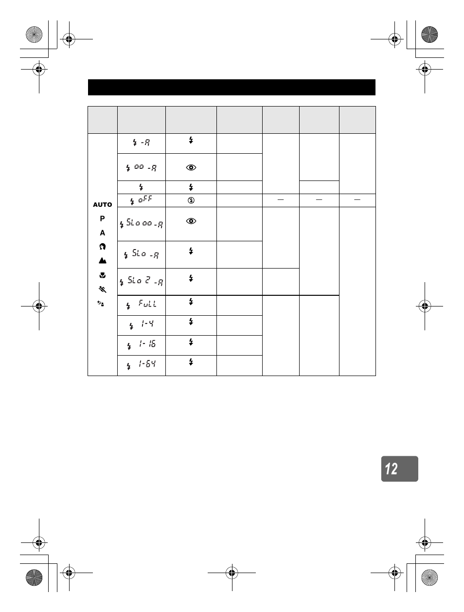 Flash modes that can be set by shooting mode | Olympus E-620 User Manual | Page 133 / 156