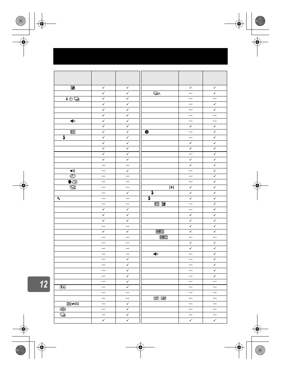 Olympus E-620 User Manual | Page 136 / 156