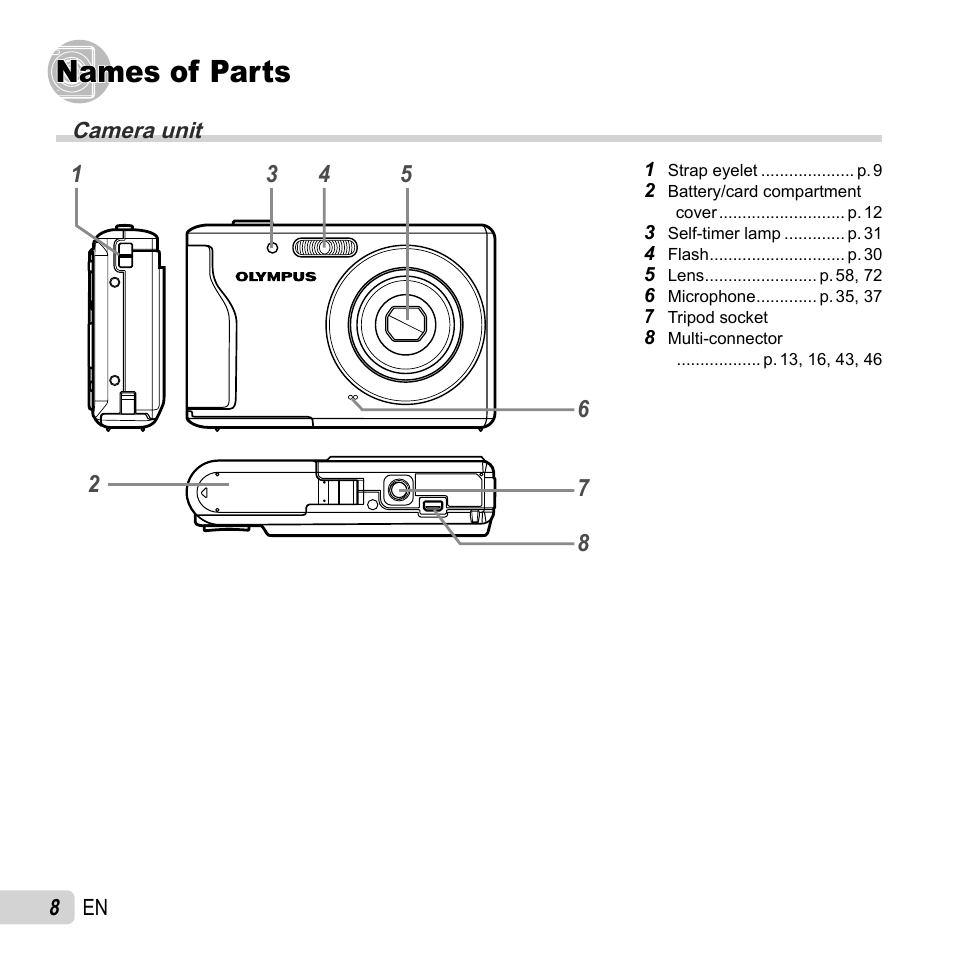 Names of parts | Olympus T-110 User Manual | Page 8 / 75