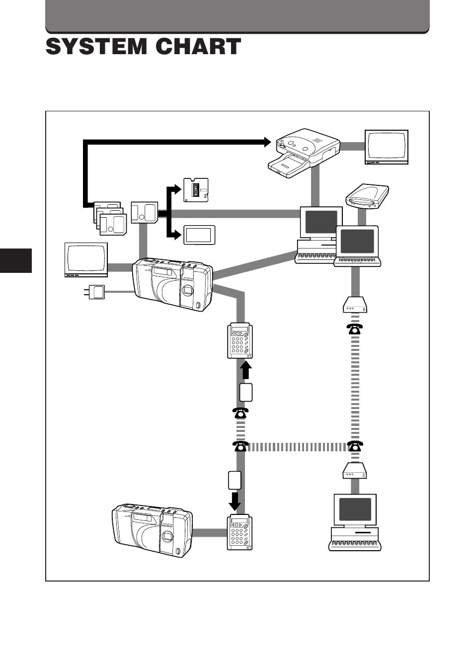 System chart | Olympus D-360L User Manual | Page 116 / 124