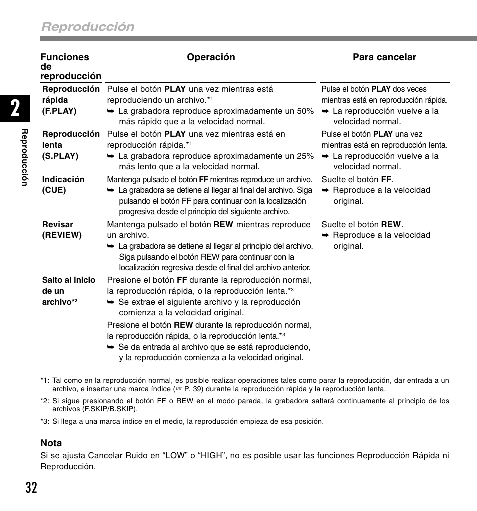 Reproducción | Olympus DM-10 User Manual | Page 32 / 101