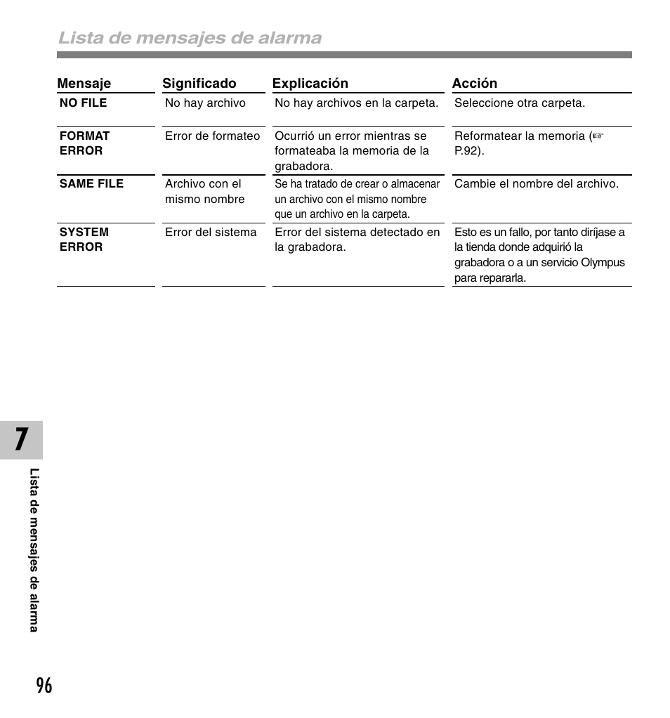 Lista de mensajes de alarma | Olympus DM-10 User Manual | Page 96 / 101