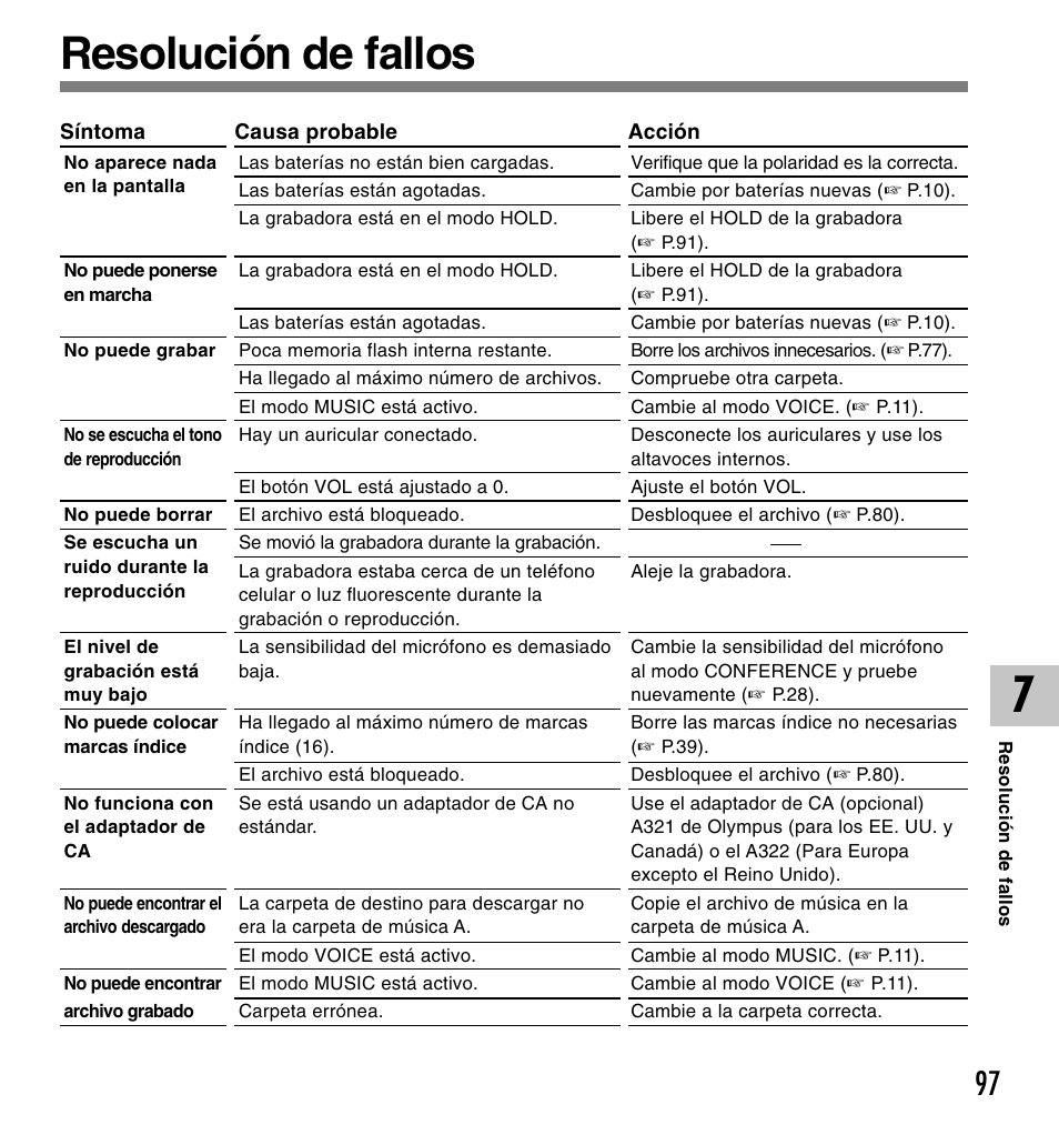 Resolución de fallos | Olympus DM-10 User Manual | Page 97 / 101