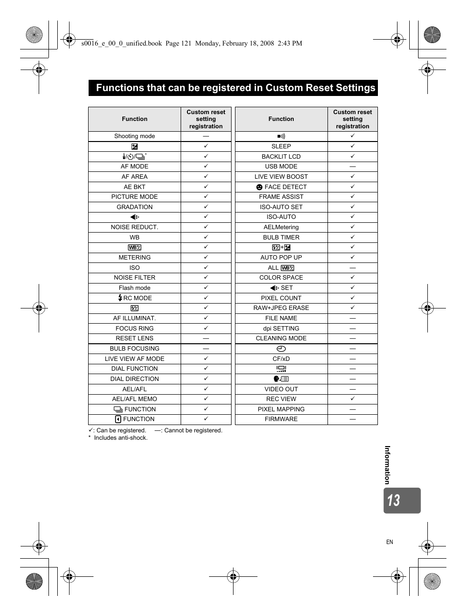 Olympus E-420 User Manual | Page 121 / 140