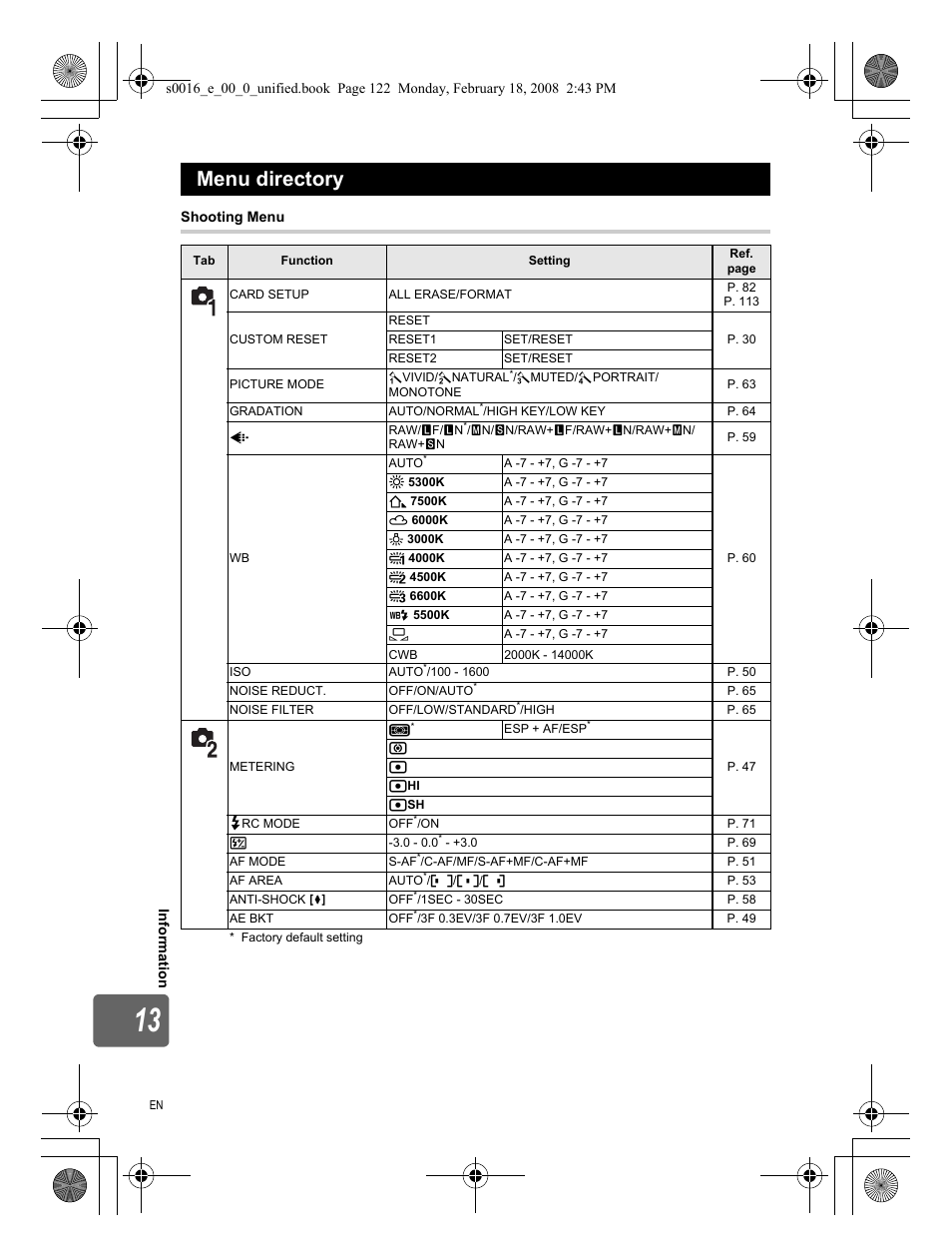 Menu directory | Olympus E-420 User Manual | Page 122 / 140
