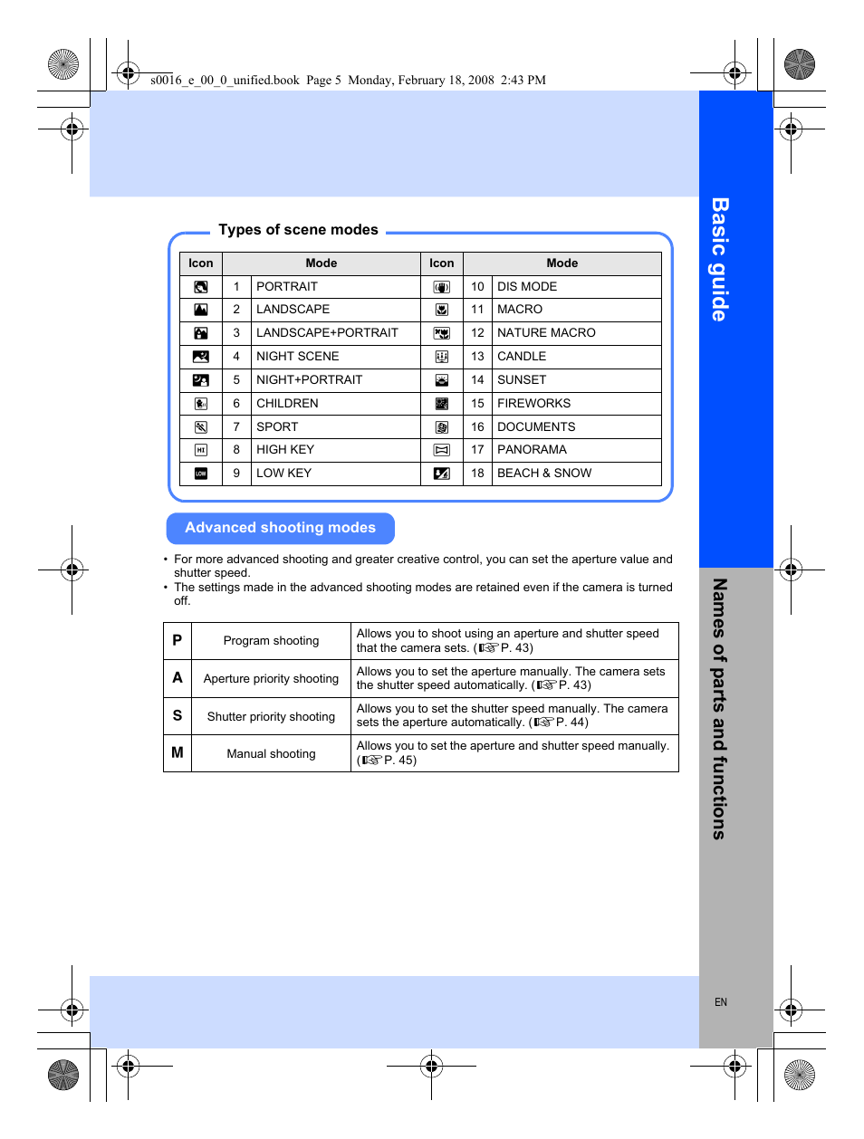 Basic guide, Names of parts and functions | Olympus E-420 User Manual | Page 5 / 140