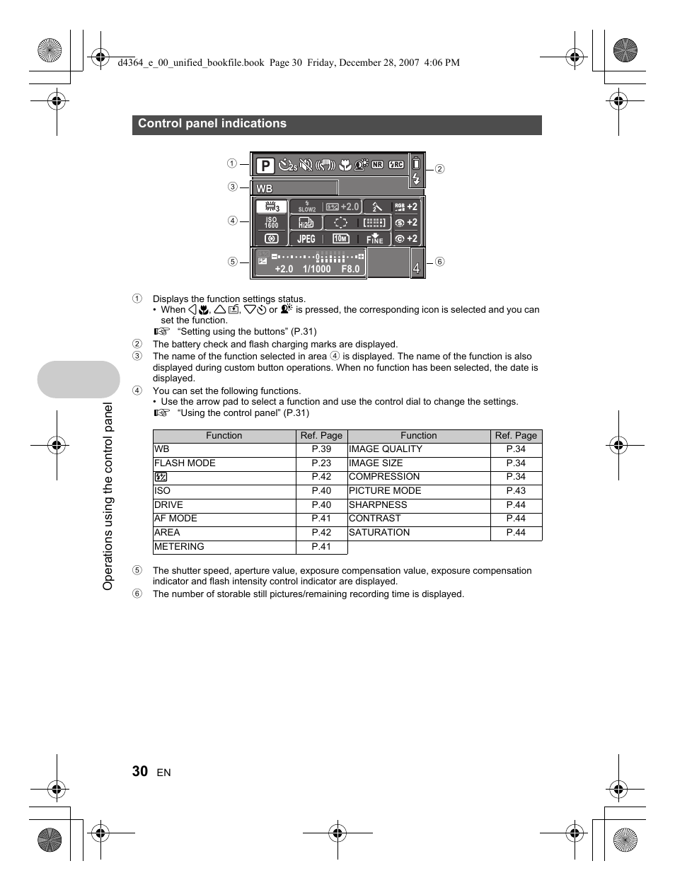 Operations using the control panel, Control panel indications | Olympus SP-570 UZ User Manual | Page 30 / 100