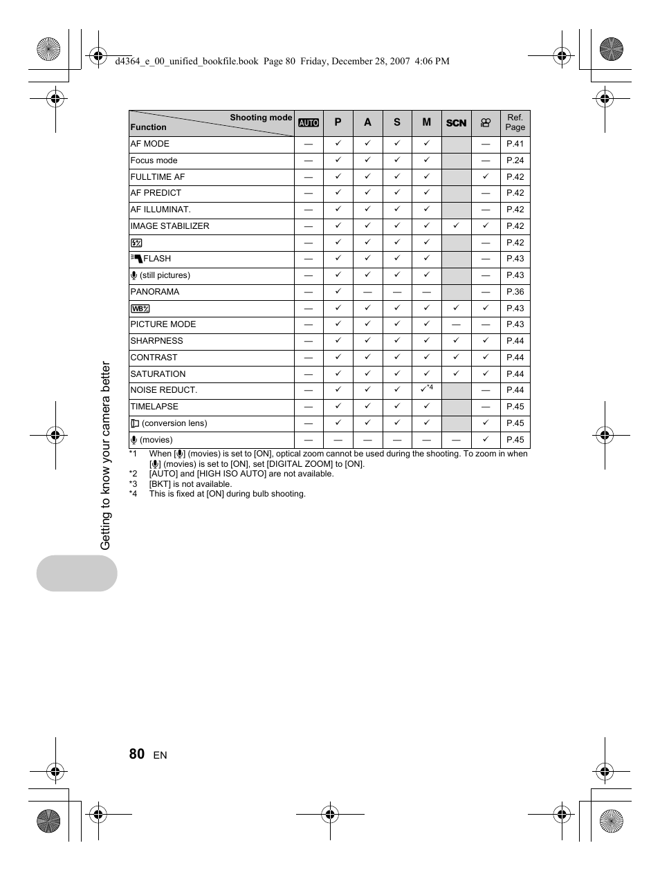 Getting to know your camera better | Olympus SP-570 UZ User Manual | Page 80 / 100