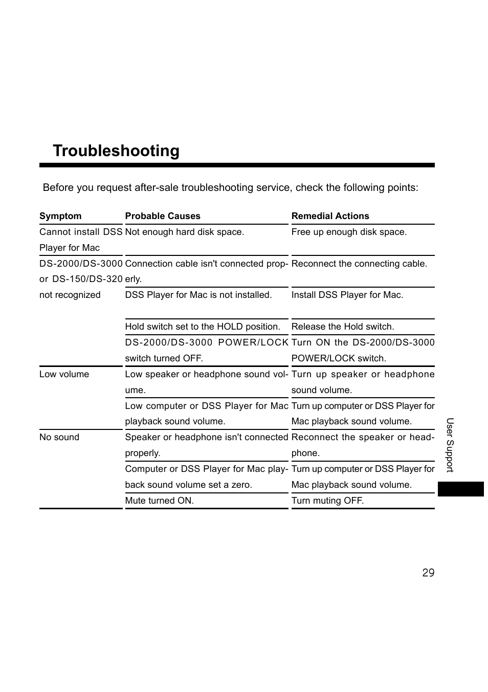 Troubleshooting | Olympus DS-3000 User Manual | Page 29 / 36