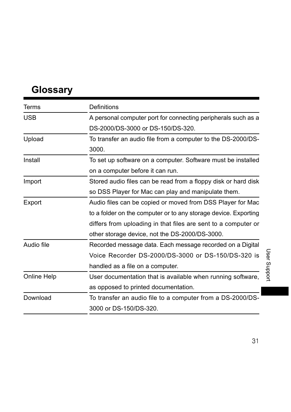 Glossary | Olympus DS-3000 User Manual | Page 31 / 36