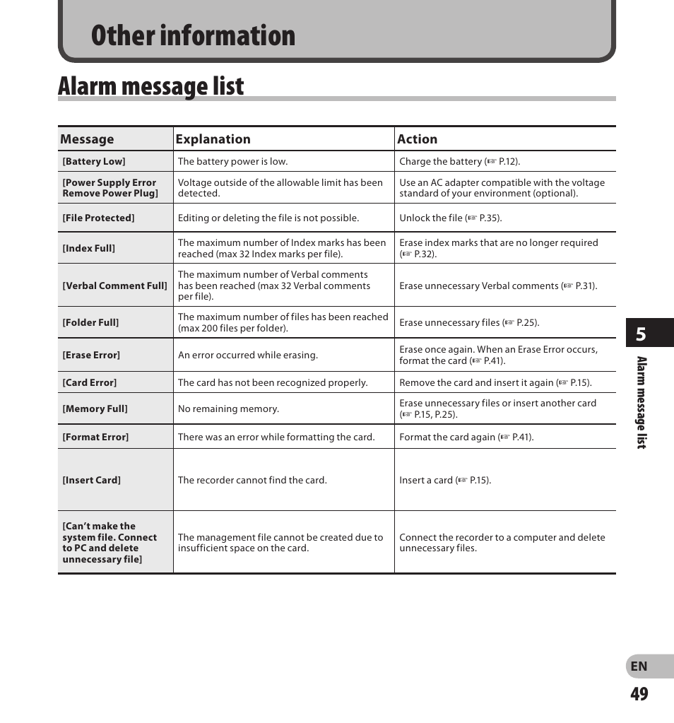 Other information, Alarm message list | Olympus DS-3500 User Manual | Page 49 / 56