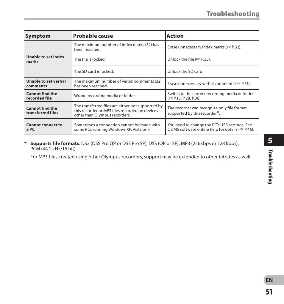 Troubleshooting | Olympus DS-3500 User Manual | Page 51 / 56