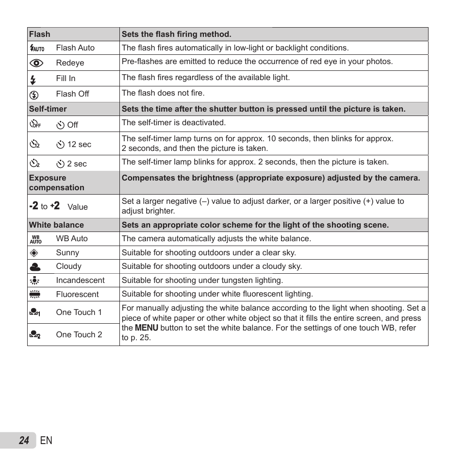 24 en | Olympus VH-520 User Manual | Page 24 / 68