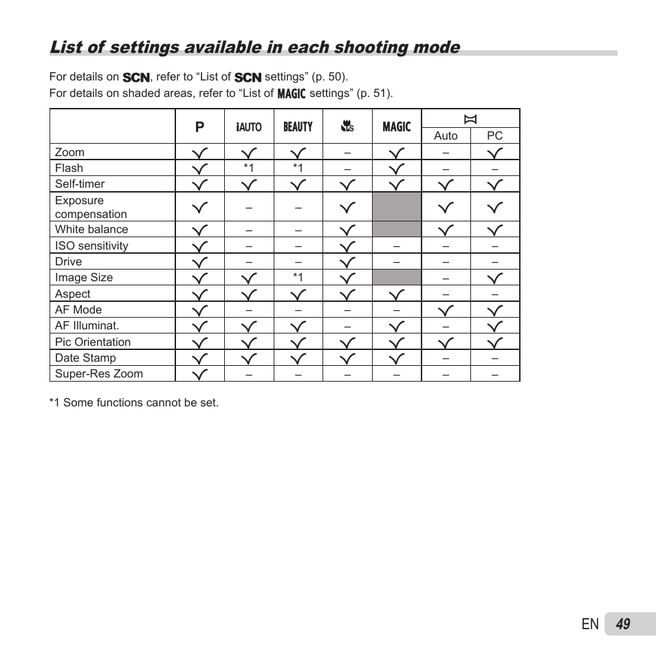 List of available settings, List of settings available in each shooting mode, 49 en | Olympus VH-520 User Manual | Page 49 / 68