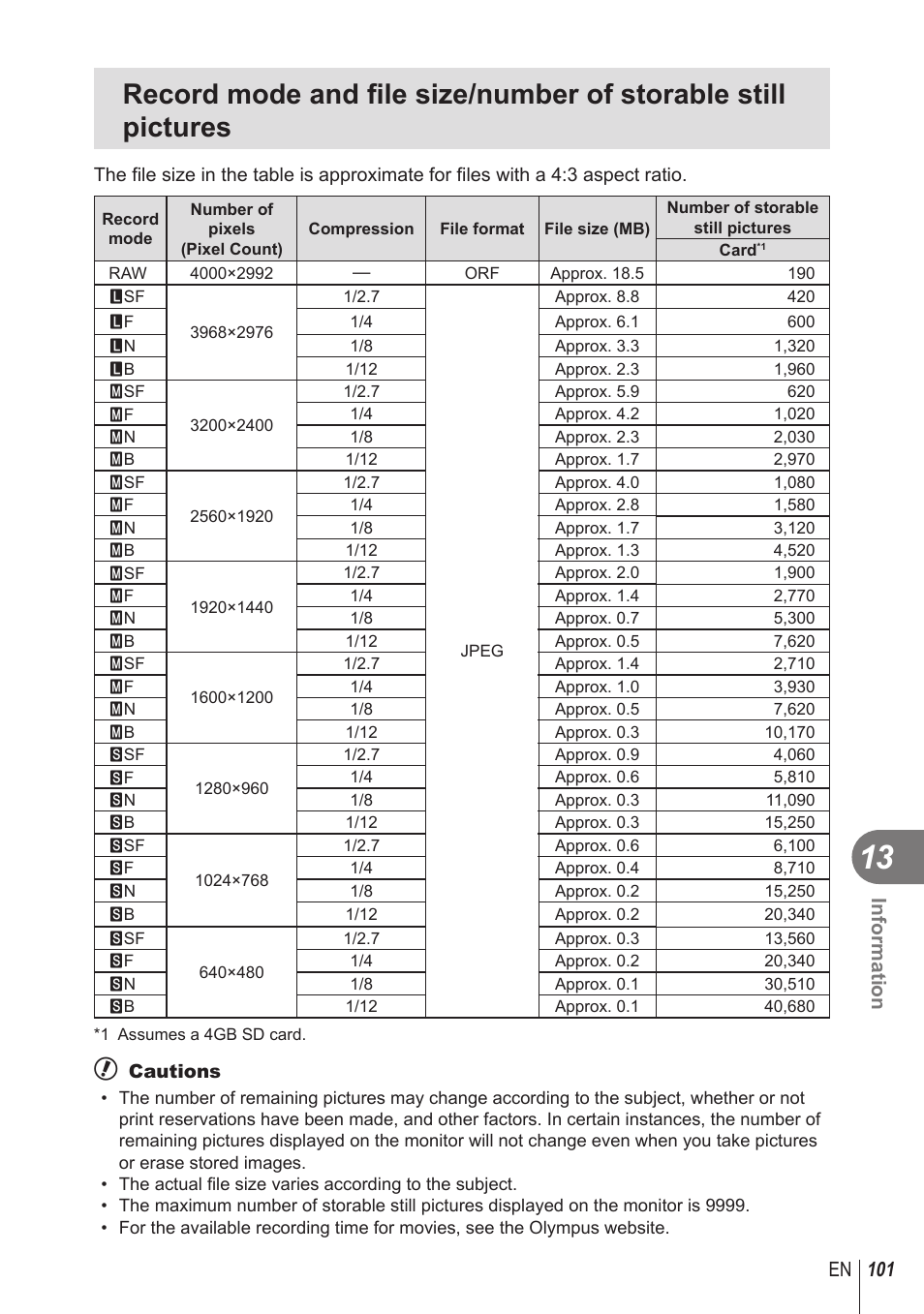 101 en information | Olympus STYLUS 1 User Manual | Page 101 / 120