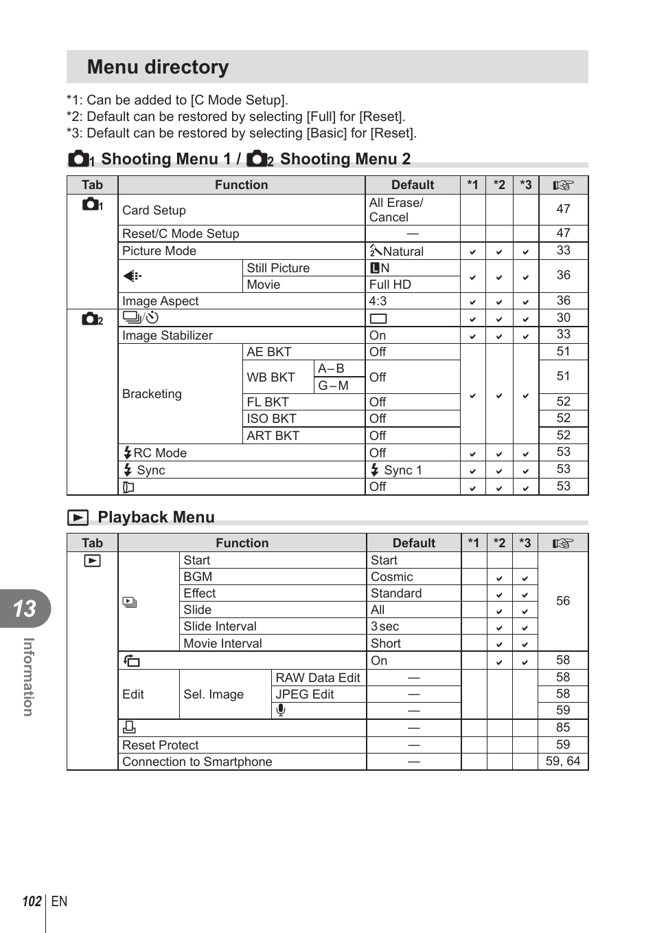Menu directory, I shooting menu 1 / j shooting menu 2, Q playback menu | Olympus STYLUS 1 User Manual | Page 102 / 120