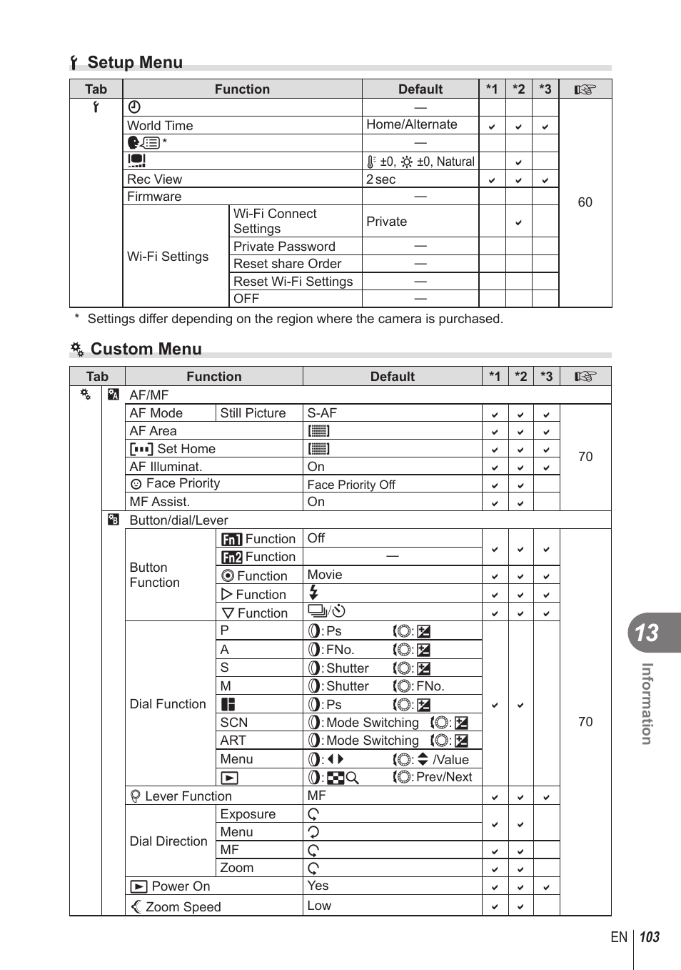 D setup menu, C custom menu | Olympus STYLUS 1 User Manual | Page 103 / 120