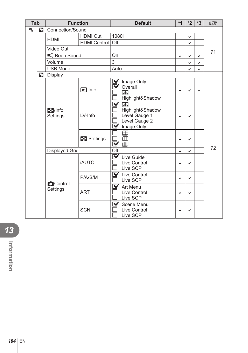 Olympus STYLUS 1 User Manual | Page 104 / 120