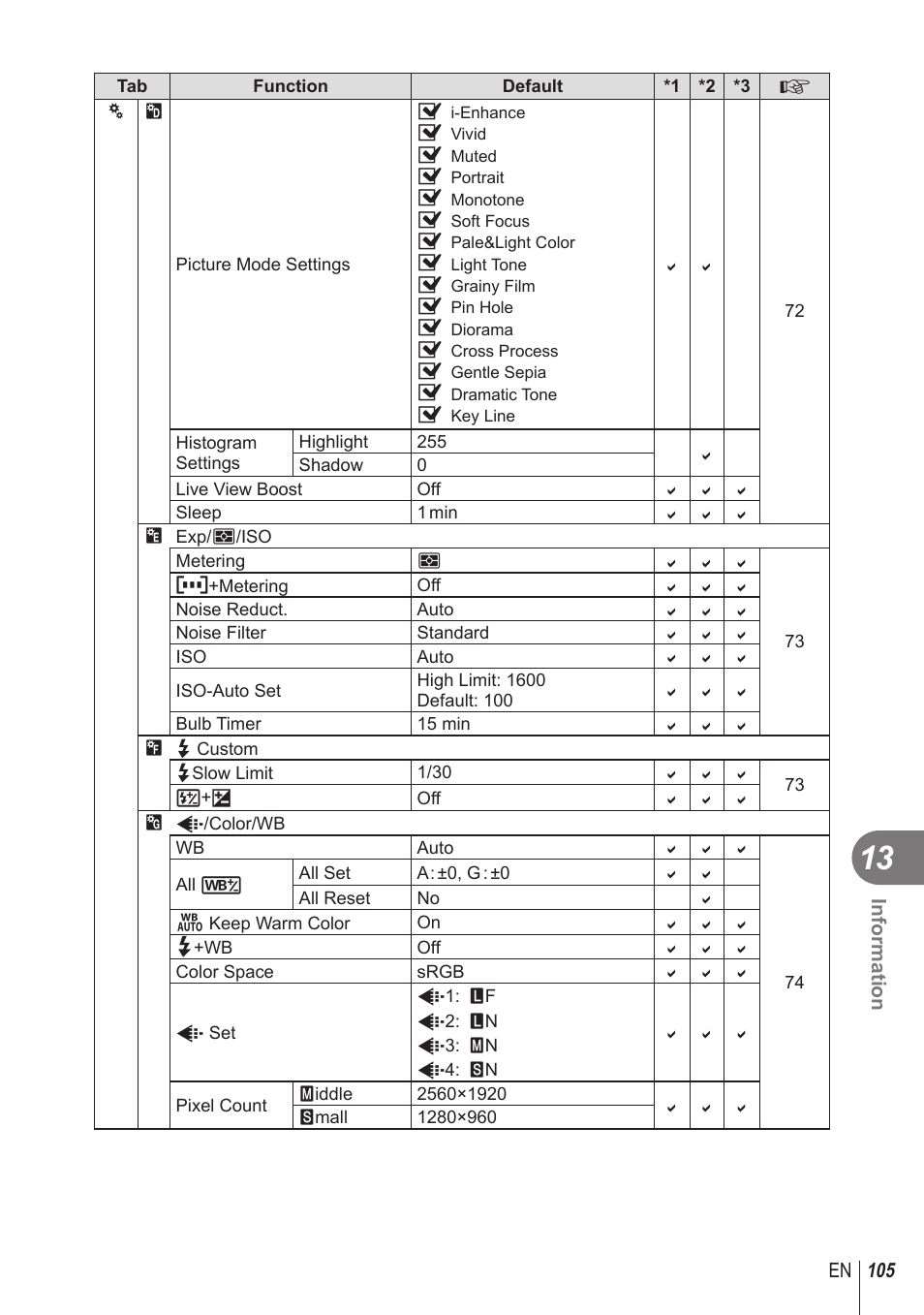 Olympus STYLUS 1 User Manual | Page 105 / 120