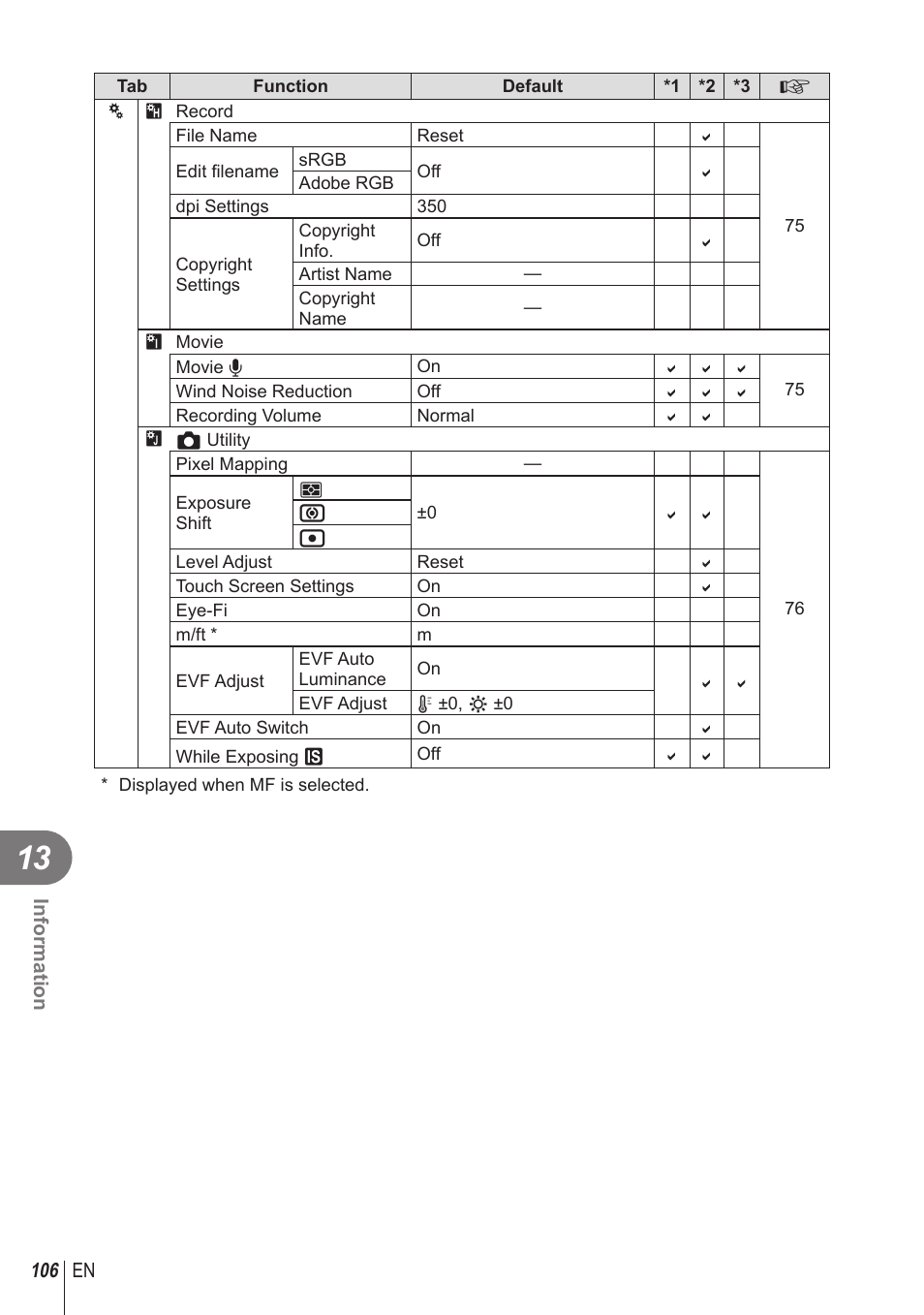 Olympus STYLUS 1 User Manual | Page 106 / 120