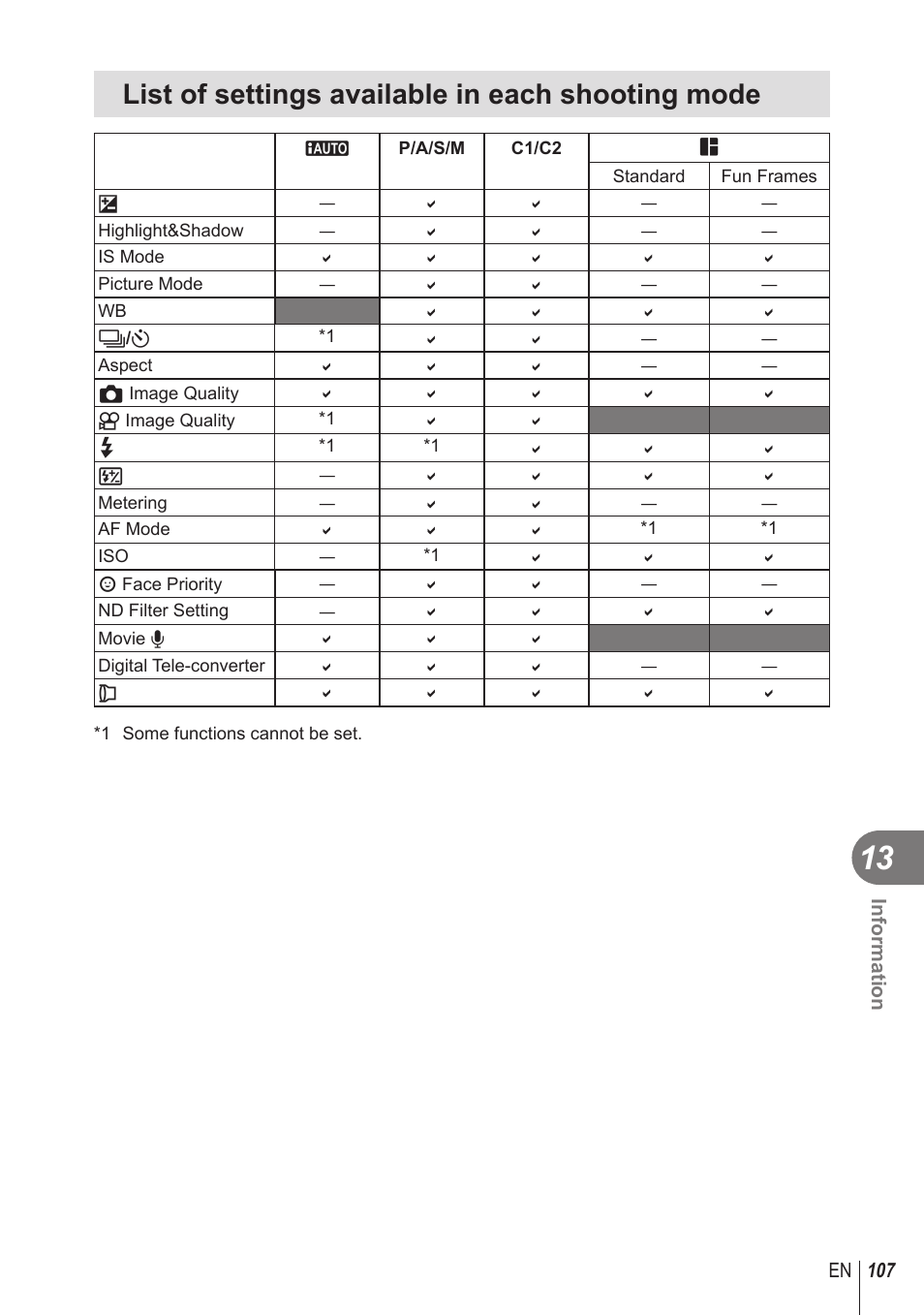 List of settings available in each shooting mode | Olympus STYLUS 1 User Manual | Page 107 / 120