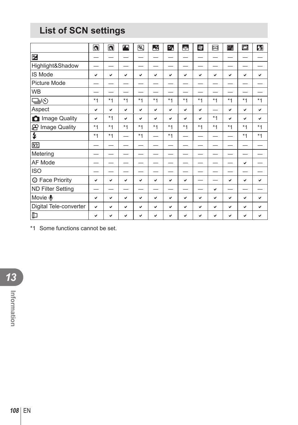 List of scn settings, 108 en information | Olympus STYLUS 1 User Manual | Page 108 / 120