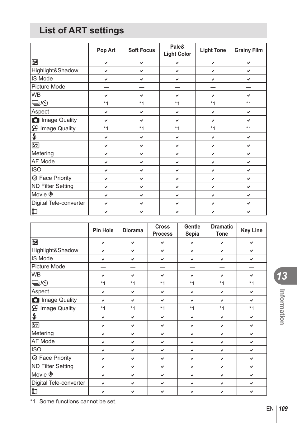 List of art settings, 109 en information | Olympus STYLUS 1 User Manual | Page 109 / 120