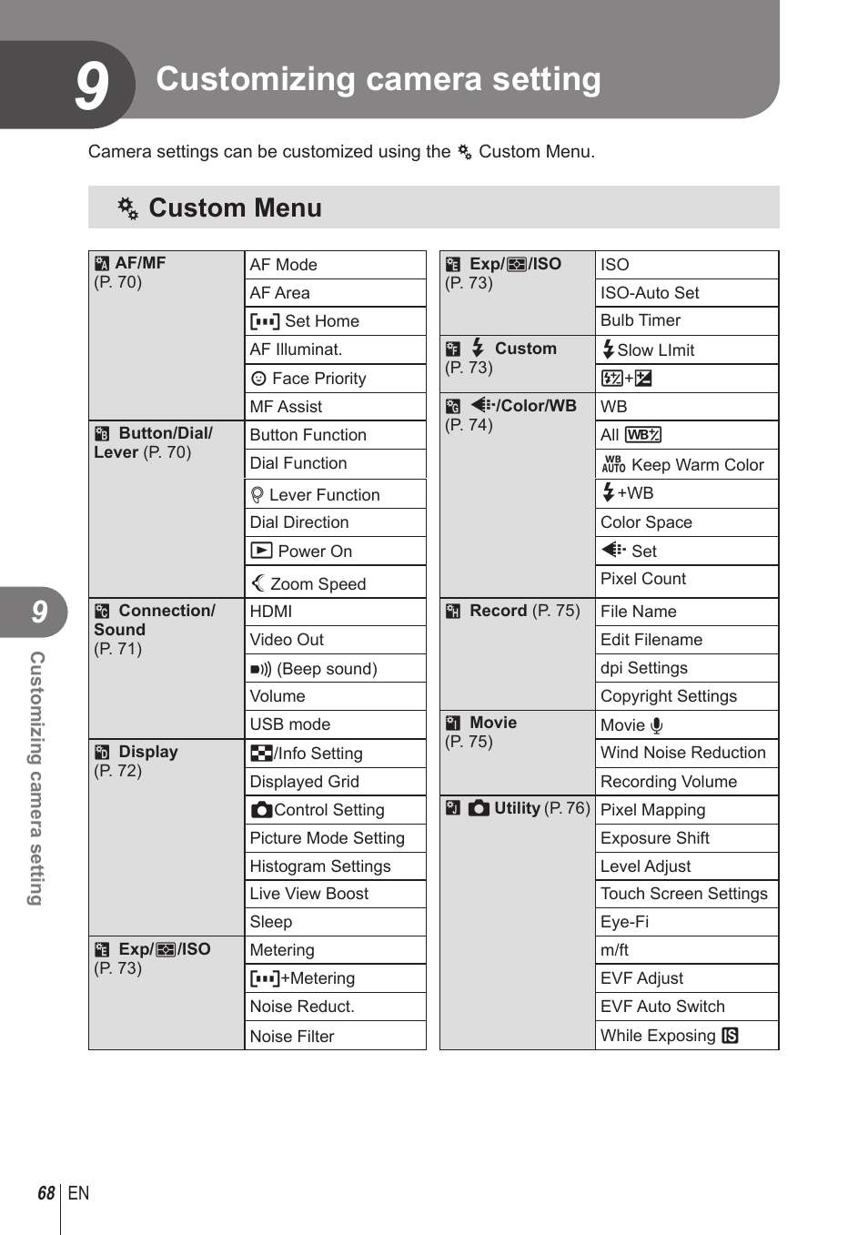 Customizing camera setting, C custom menu | Olympus STYLUS 1 User Manual | Page 68 / 120